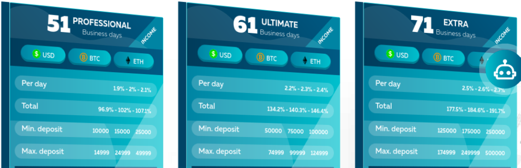 Review of Bruxis.com
Review of Bruxis Financial Investments
Review of Bruxis