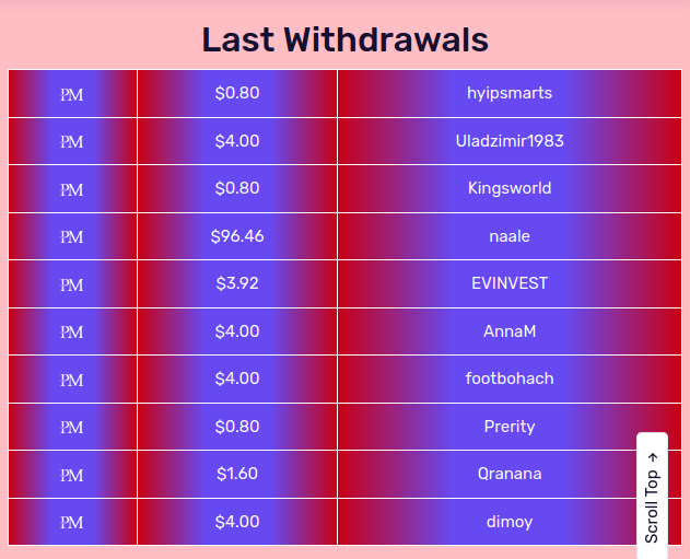 aerox-holdings.com review, aerox-holdings review