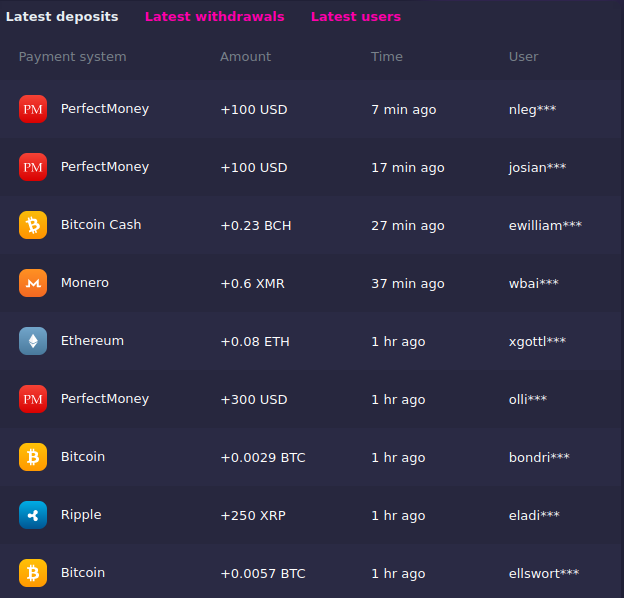 botx.top review, Botx review