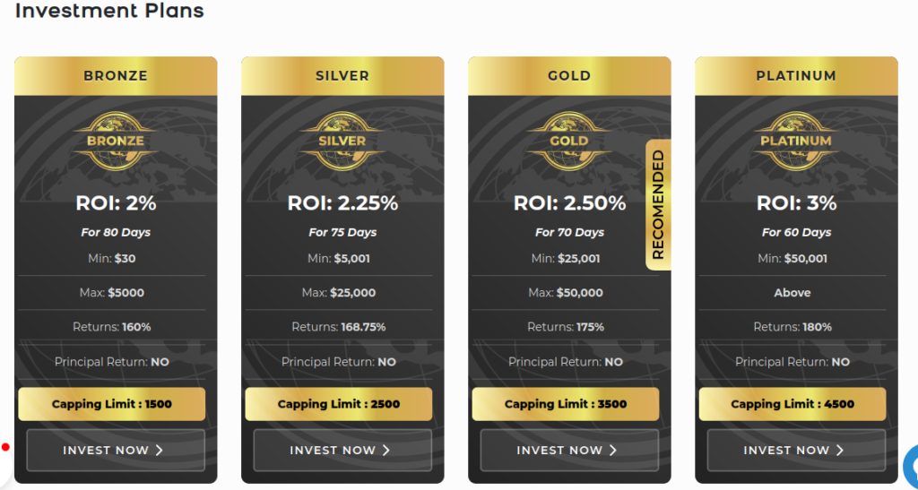 richnetfunds.com review, rich net funds review, richnetfunds.com investment plans