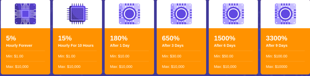 whipit.cc review, whipit review, whipit investment plans