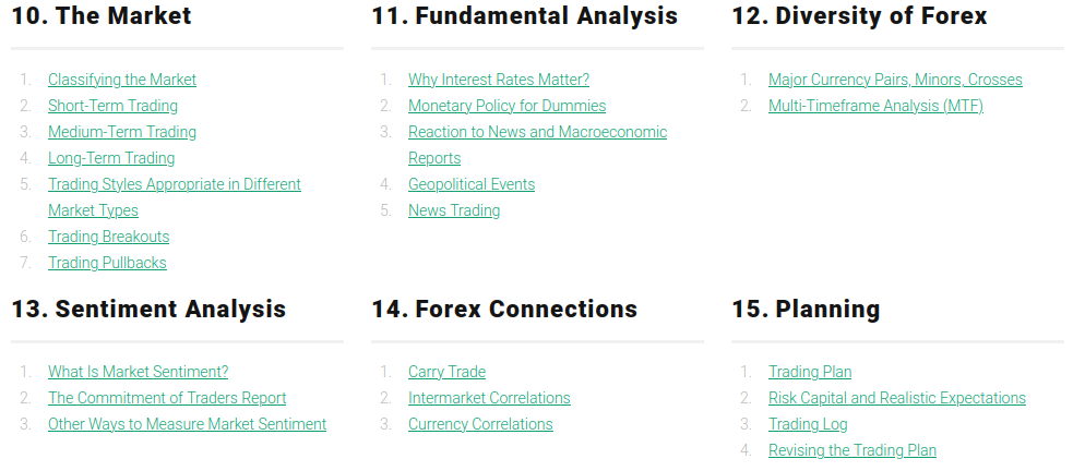 Free Forex Trading Course, Top 5 Best Free Forex Trading Courses