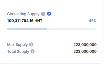 HNT Price prediction, Will HNT reach $1000.