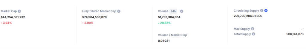 solana tokenomics