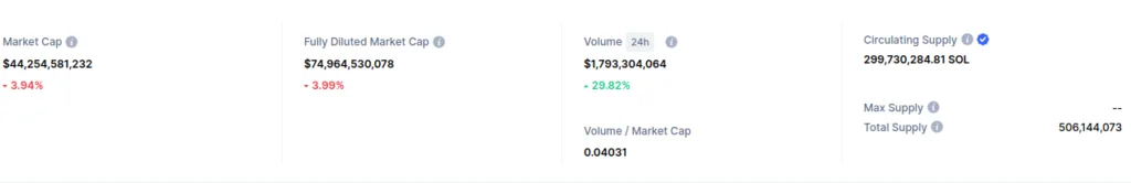 solana tokenomics