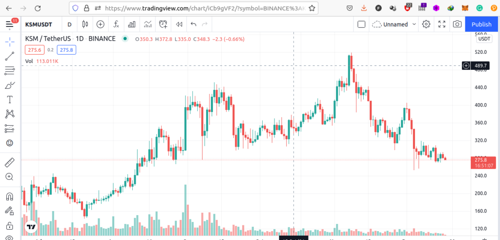 ksm price prediction